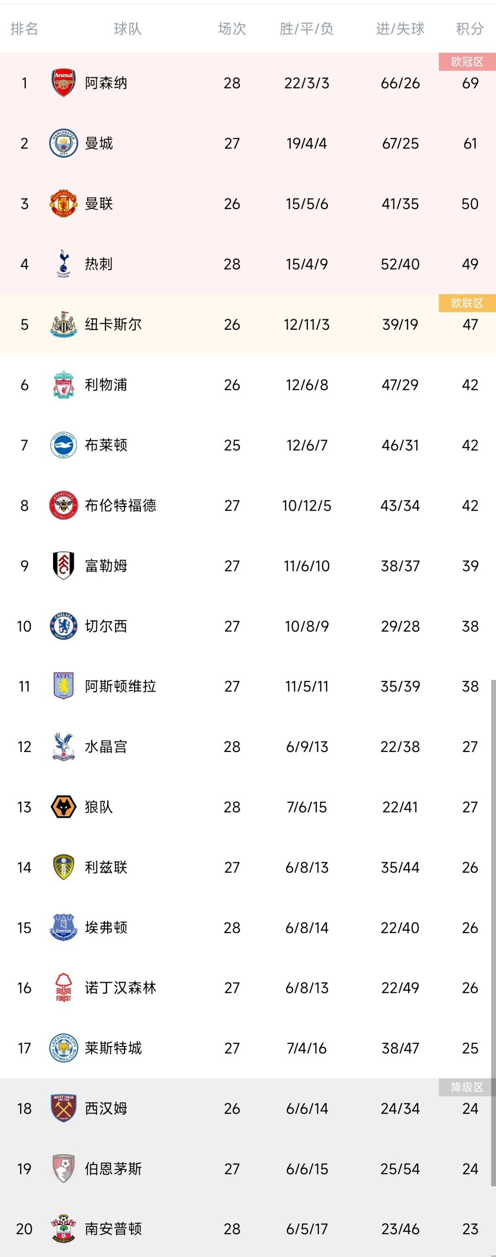 【比赛首发阵容】那不勒斯首发：95-戈里尼、59-扎诺利、55-厄斯蒂高、3-纳坦、6-马里奥-鲁伊、24-卡尤斯特、4-德姆、70-盖塔诺、29-林德斯特伦、18-乔瓦尼-西蒙尼、81-拉斯帕多里弗洛西诺内首发：31-切罗福利尼、30-蒙泰里西、5-奥科利、47-卢斯瓦尔迪、17-克韦纳泽、24-布拉比亚、45-巴雷内切亚、16-加里塔诺、4-布雷西亚尼尼、10-卡索、70-切蒂拉